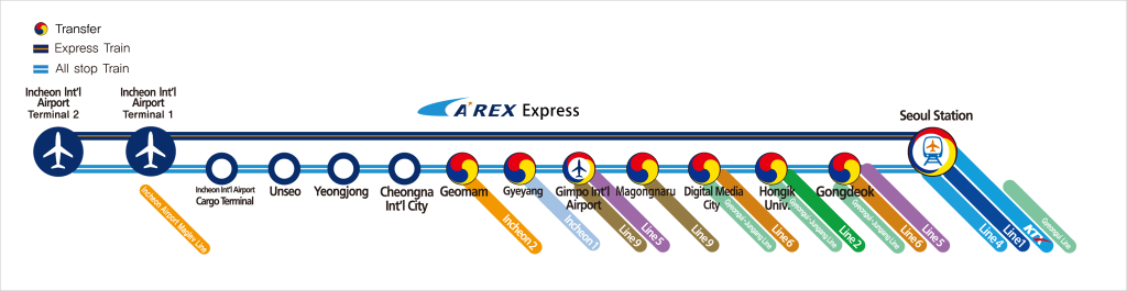 AREX Express subway map