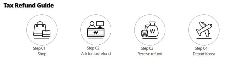 olive young Tax refund
