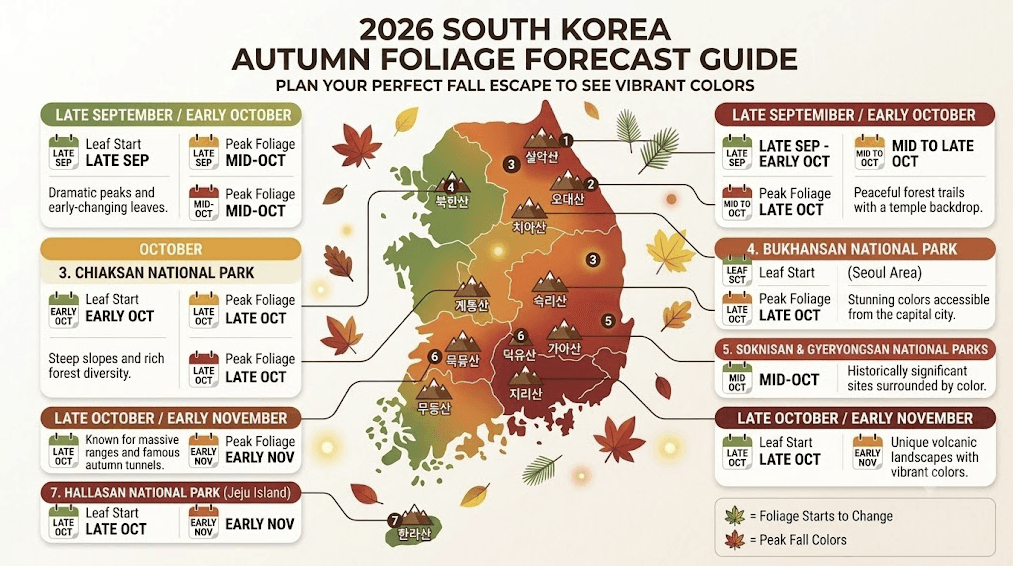 2026 Korea Autumn Foliage Forecast