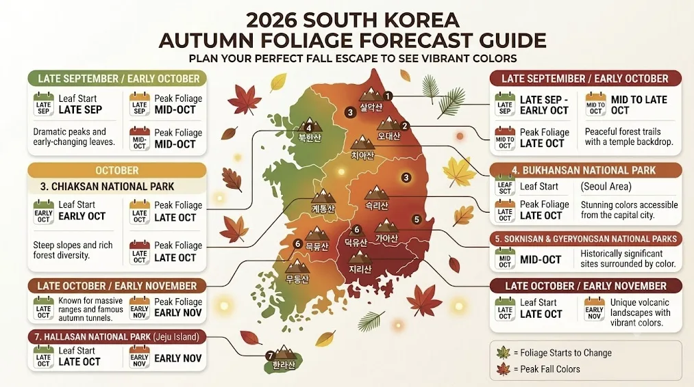 2026 Korea Autumn Foliage Forecast